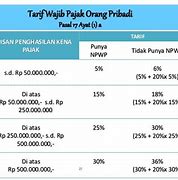 Daftar Norma Pajak