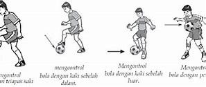 Jelaskan Teknik Bola Besar